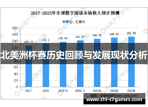 北美洲杯赛历史回顾与发展现状分析