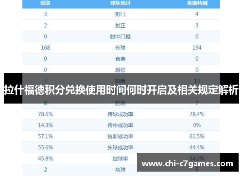 拉什福德积分兑换使用时间何时开启及相关规定解析