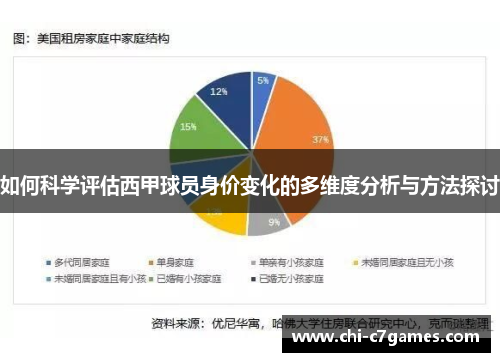如何科学评估西甲球员身价变化的多维度分析与方法探讨 如何科学评估西甲球员身价变化的多维度分析与方法探讨