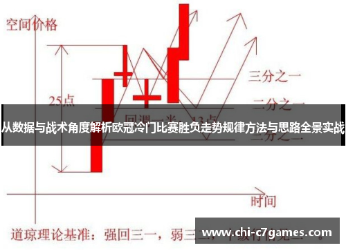 从数据与战术角度解析欧冠冷门比赛胜负走势规律方法与思路全景实战 从数据与战术角度解析欧冠冷门比赛胜负走势规律方法与思路全景实战