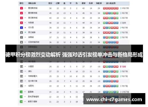 德甲积分榜激烈变动解析 强强对话引发榜单冲击与新格局形成 德甲积分榜激烈变动解析 强强对话引发榜单冲击与新格局形成
