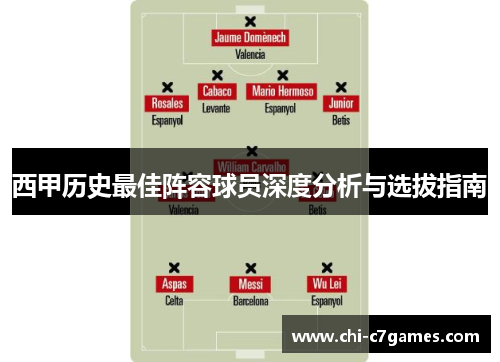 西甲历史最佳阵容球员深度分析与选拔指南 西甲历史最佳阵容球员深度分析与选拔指南