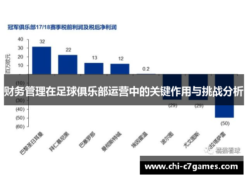 财务管理在足球俱乐部运营中的关键作用与挑战分析