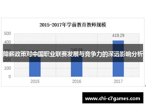 降薪政策对中国职业联赛发展与竞争力的深远影响分析 降薪政策对中国职业联赛发展与竞争力的深远影响分析